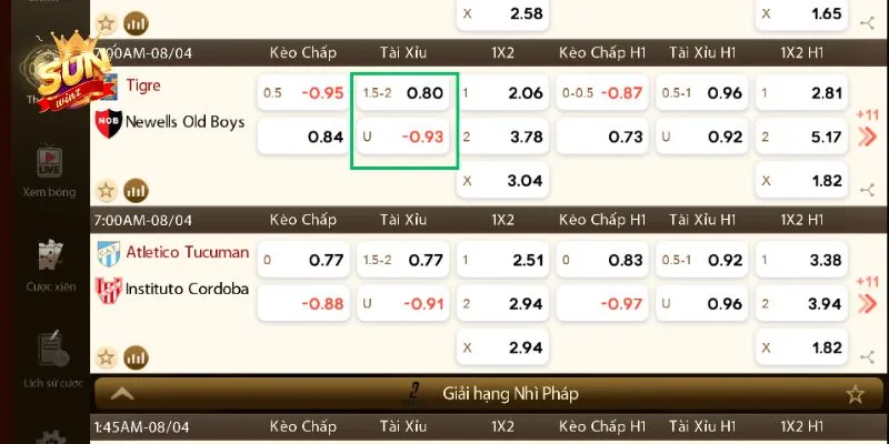 Ví dụ dễ hiểu về lựa chọn cá cược O/U 1.75